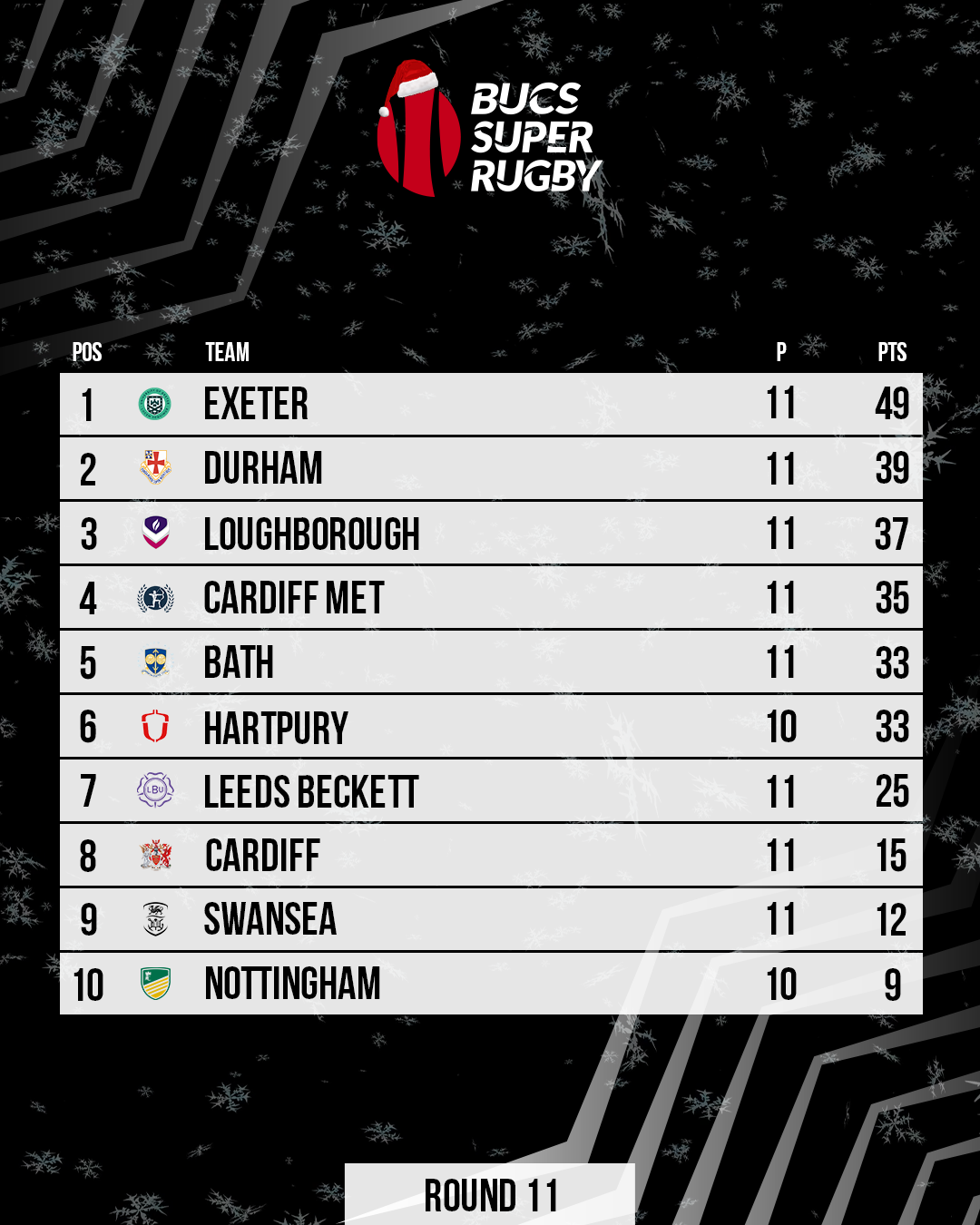 BUCS BSR League Table