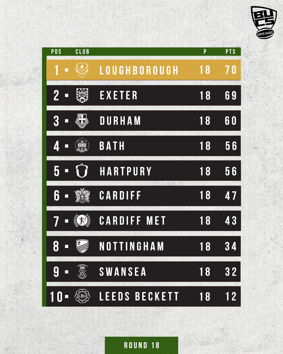 BUCS BSR League Table