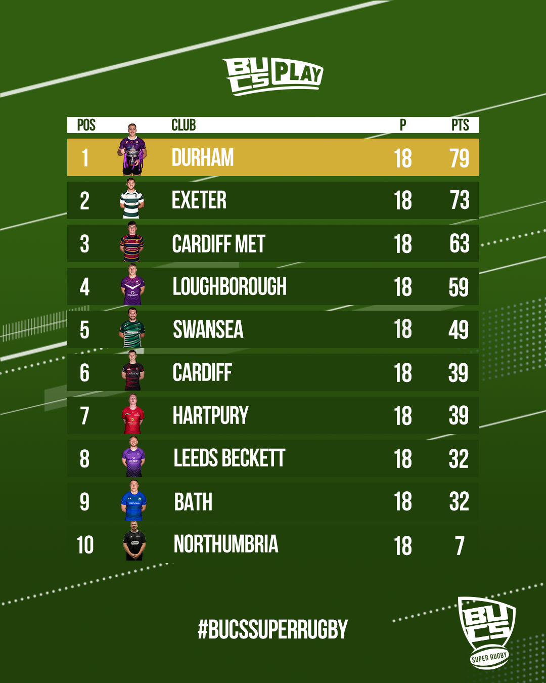 Super League Rugby Table Online Outlet, Save 63 jlcatj.gob.mx